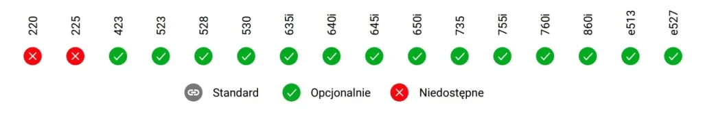 gniazdo przyczepy Avant