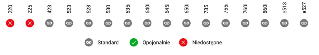 wysięgnik teleskopowy avant